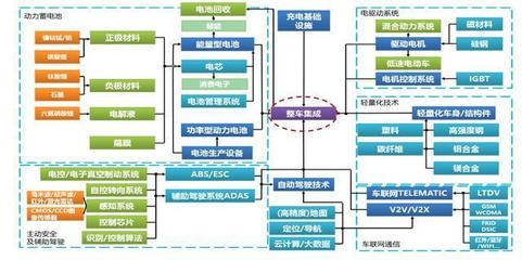 燃油汽車退出舞臺，新能源汽車技術推廣引領未來交通變革