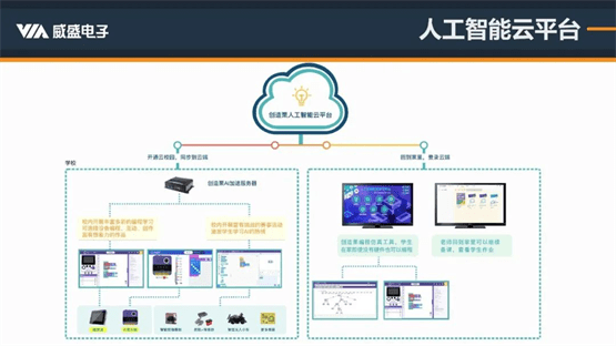精準解讀人工智能編程標準！威盛新品適配PAAT，AI編程教育再添利器