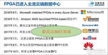 安路科技進軍AI軟件開發(fā) 人工智能領(lǐng)域再添生力軍